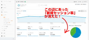 えっ！消えた？Googleアナリティクスの新規セッション率を確認する方法