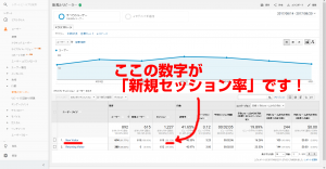 えっ！消えた？Googleアナリティクスの新規セッション率を確認する方法