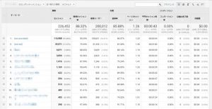 分析結果を見て訪問ユーザーが何を求めて来るのかを知る