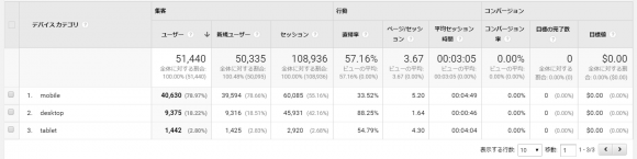 日本人、iPhone好き過ぎる問題