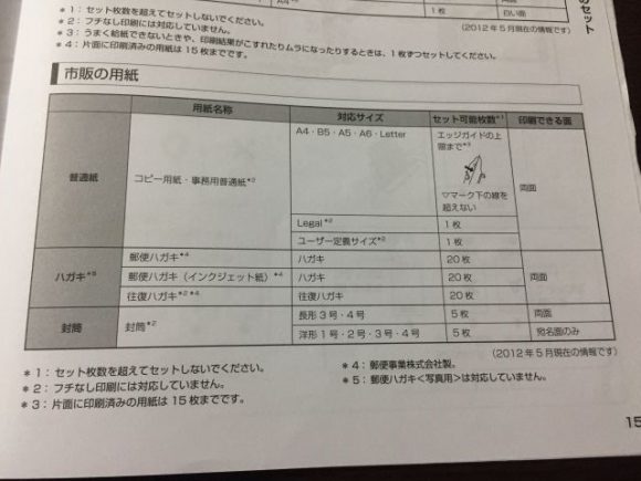 エプソンのPX-045Aプリンターで市販のハガキが印刷できなかったので、クリーニングシートを使ってみた