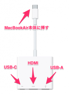 MacBookAirにHDMIを挿すためのアイテム