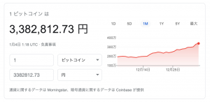 1ビットコイン300万超え