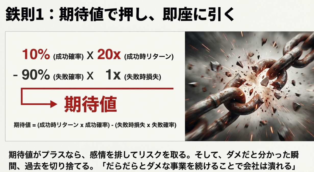 1. 勝負は「期待値」と「撤退」で決まる