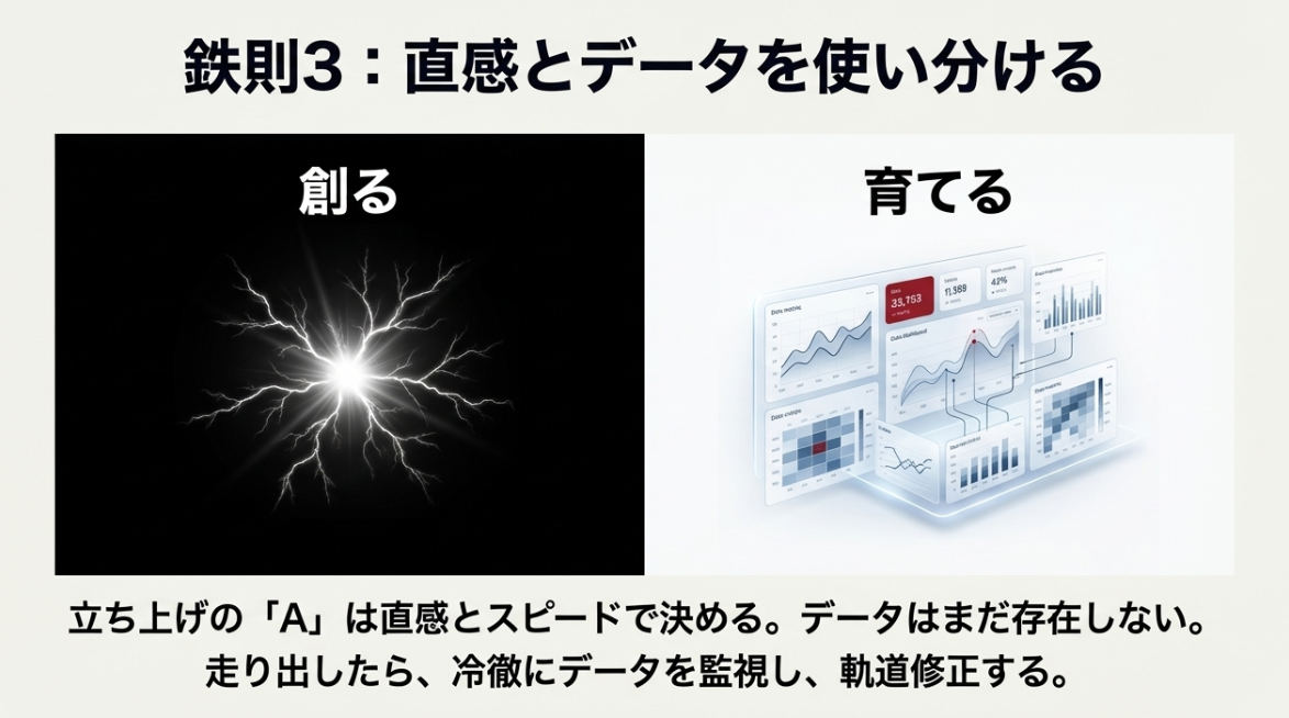 3. 「直感」と「データ」を使い分ける