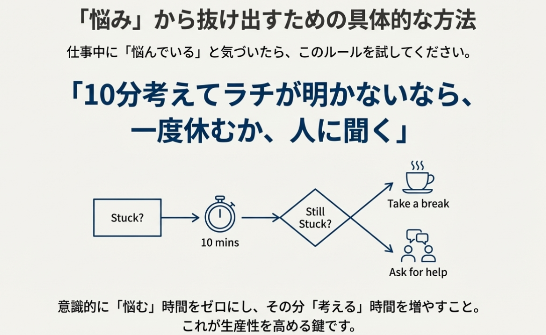 「10分考えて埒（らち）が開かないなら、一度休むか人に聞く」