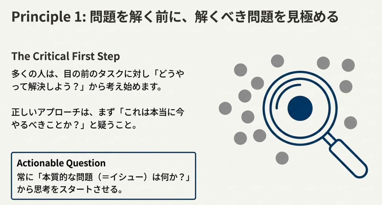 1. 問題を「解く」前に「解くべき問題」を見極める