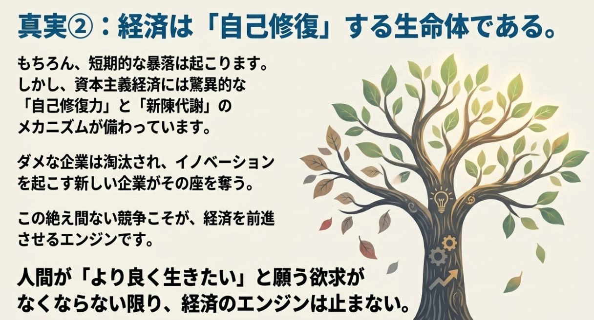 理由2：資本主義は「自己修復」し続ける最強システム