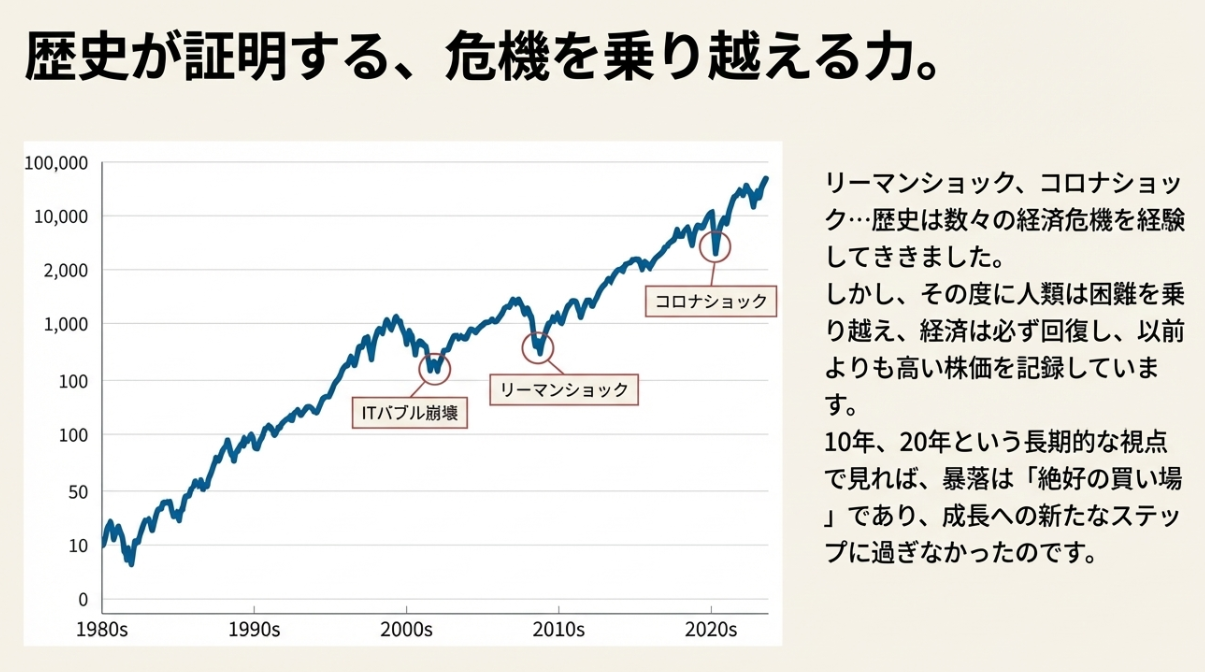 経済は危機を乗り越えてきた