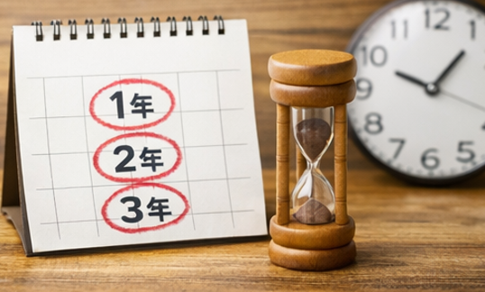 損失繰越は何年使える？